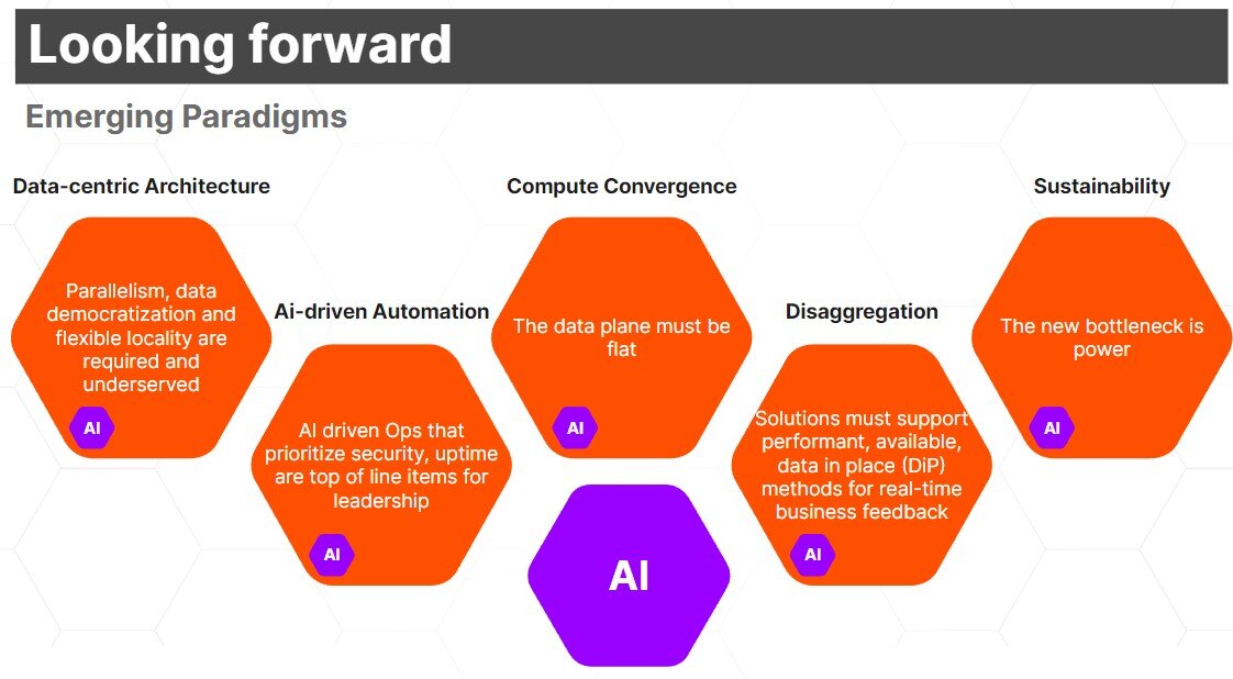 EmergingParadigms